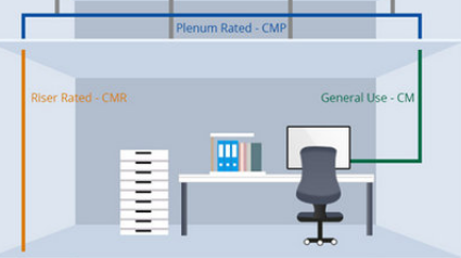 CMR Cable Plenum ได้รับการจัดอันดับหรือไม่ ทำความเข้าใจข้อกำหนดรหัสไฟฟ้า - ภาพข่าวบน imei.info
