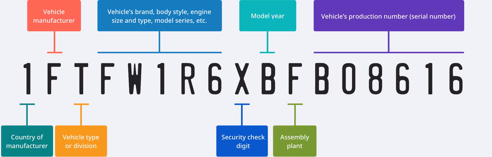 vin-number-checker-imei-info